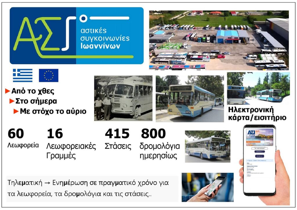 Astikes_Sygkoinonies_Ioanninon_Ipeirou_Eksofyllo
